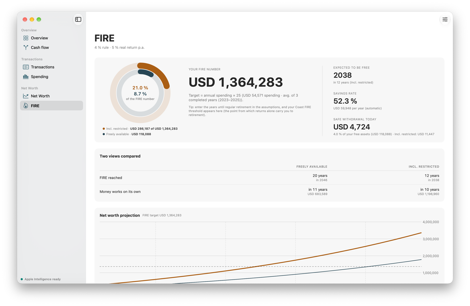 Der FIRE-Rechner mit FIRE-Zahl, Fortschritt, Sparrate und der Projektion über die Jahre.