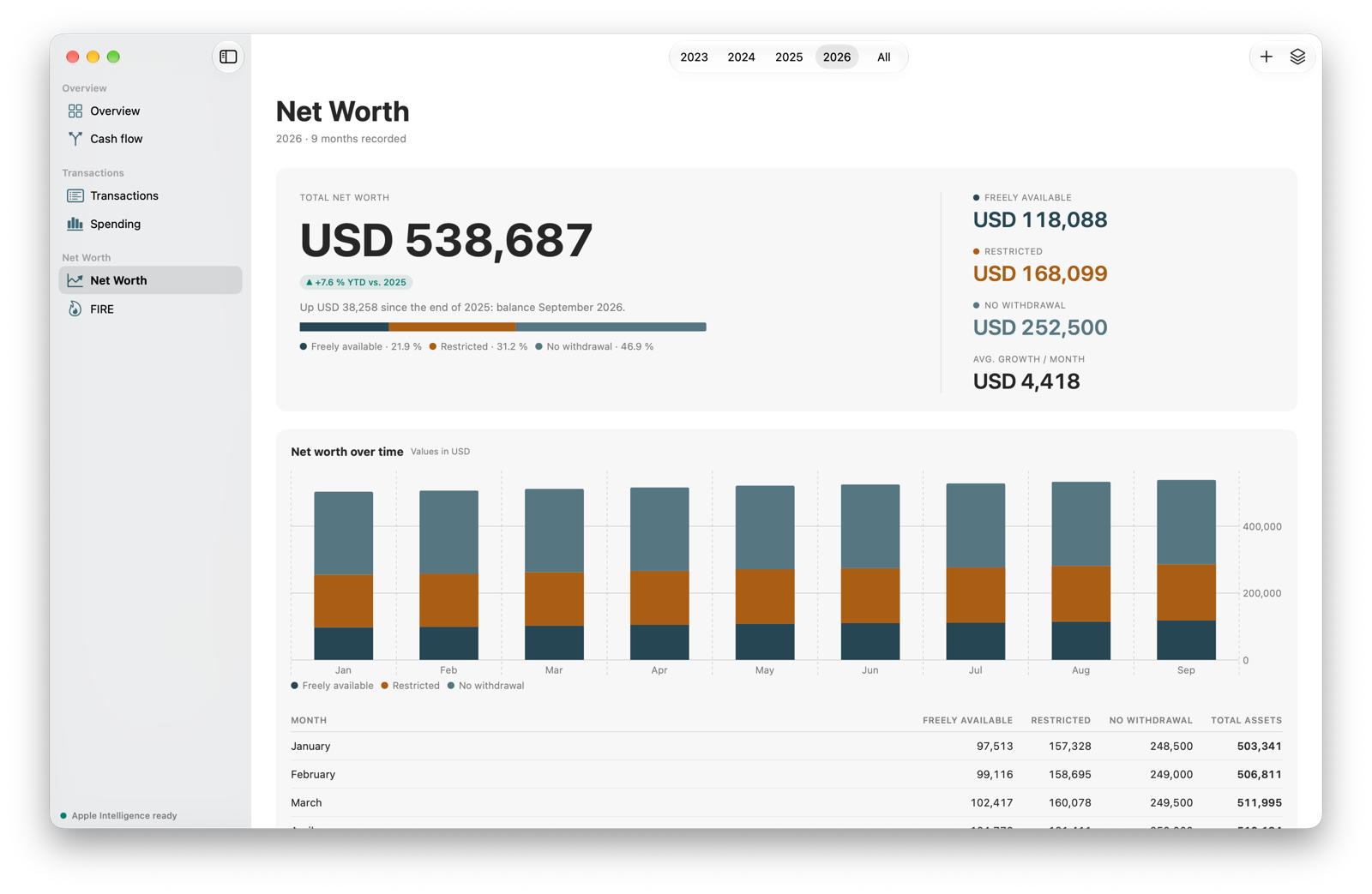 The net worth view with positions per month and stacked annual bars.