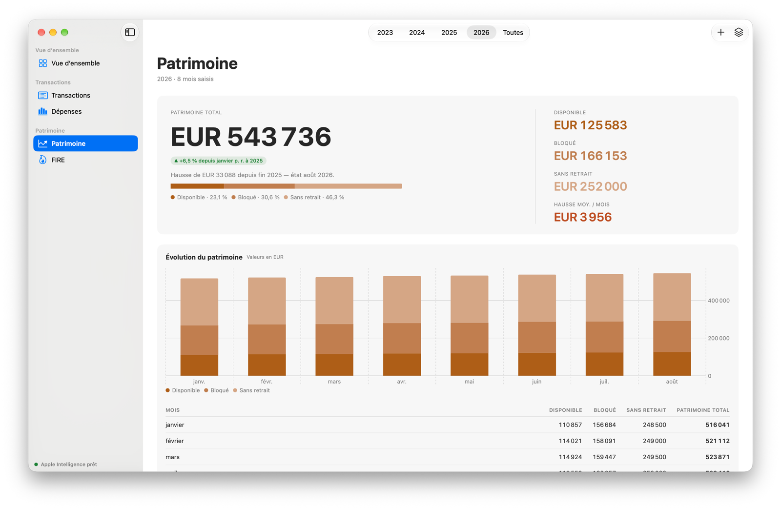 La vue du patrimoine avec les positions par mois et les barres annuelles empilées.