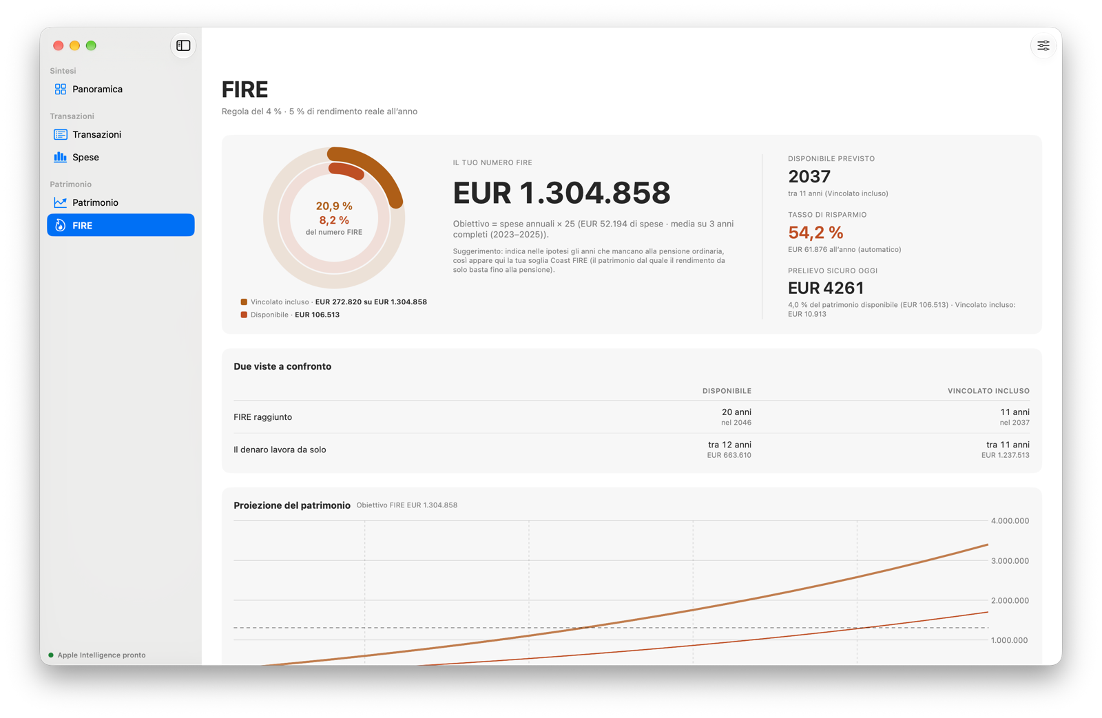 Il calcolatore FIRE con numero FIRE, progressione e proiezione.