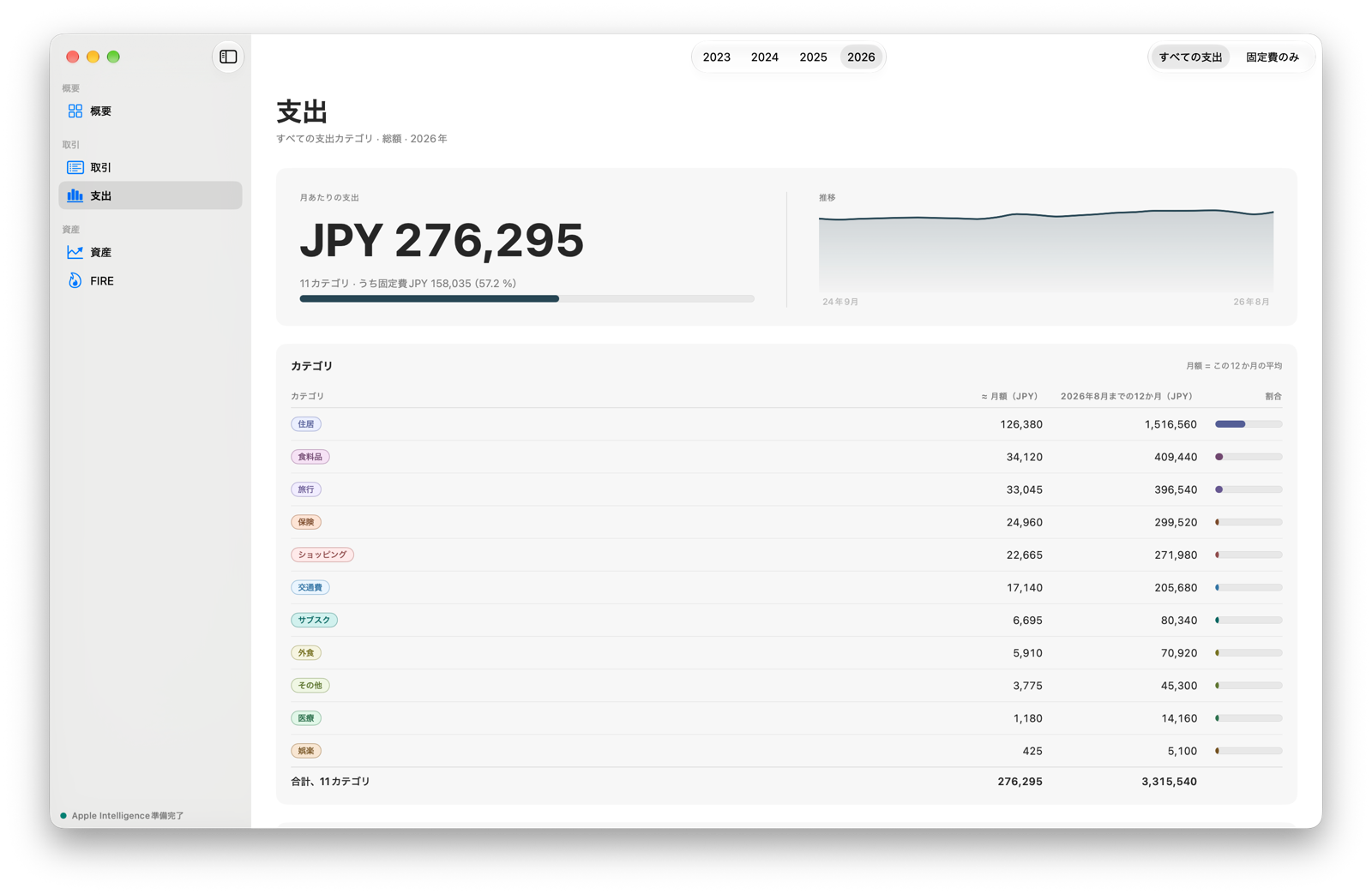 “支出”の画面。カテゴリごとの月額と、固定費だけの表示。