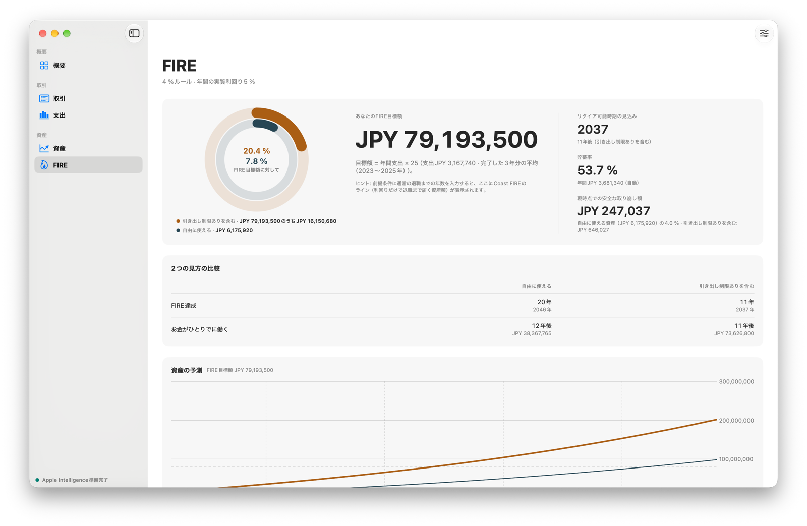 FIRE計算。FIRE目標額、進み具合、予測。