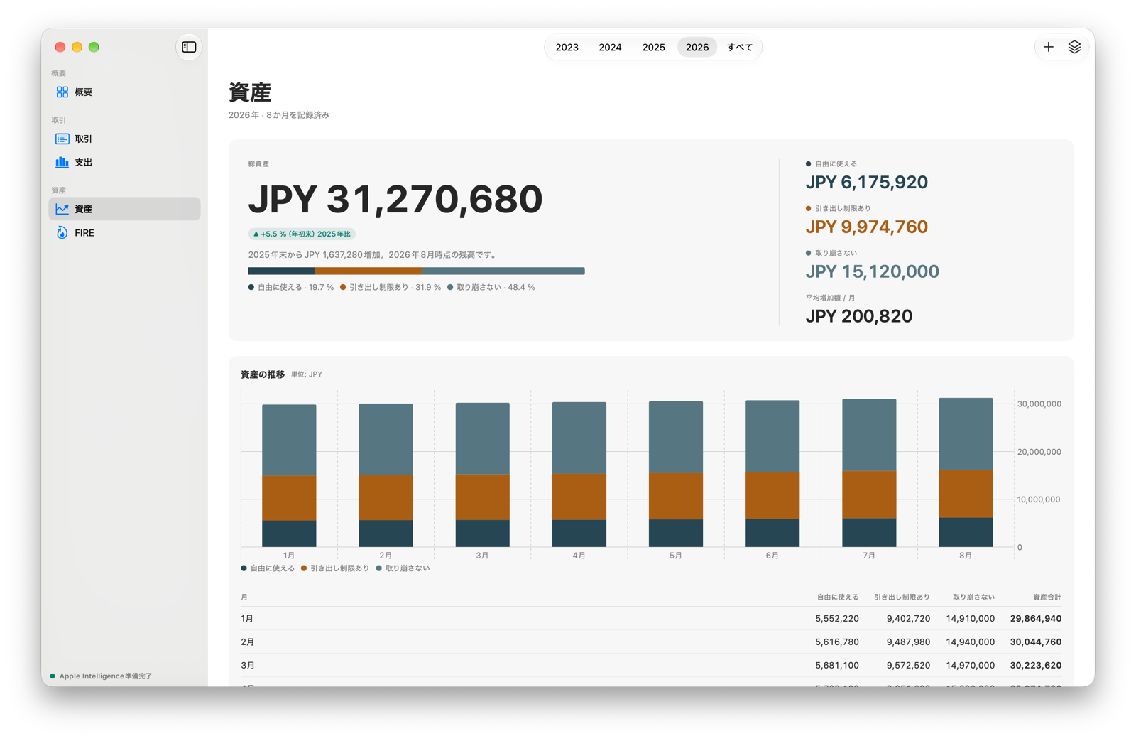 “資産”の画面。月ごとの項目と、年ごとの積み上げ棒グラフ。