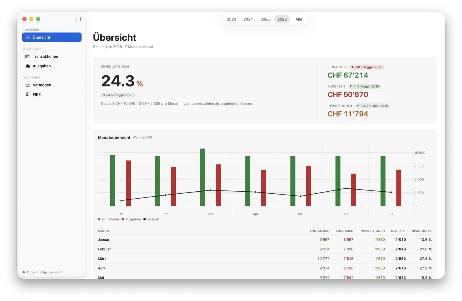 The overview with savings rate, income, spending, investments and a monthly chart.